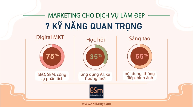 kỹ năng marketing cho spa nha trang