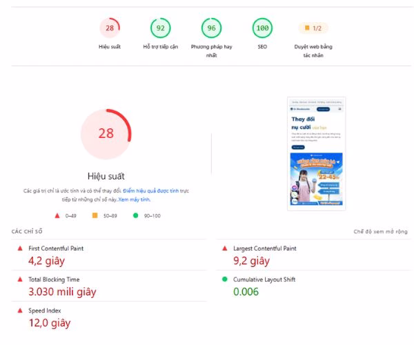Đánh giá trên Pagespeed Insights của một website nha khoa