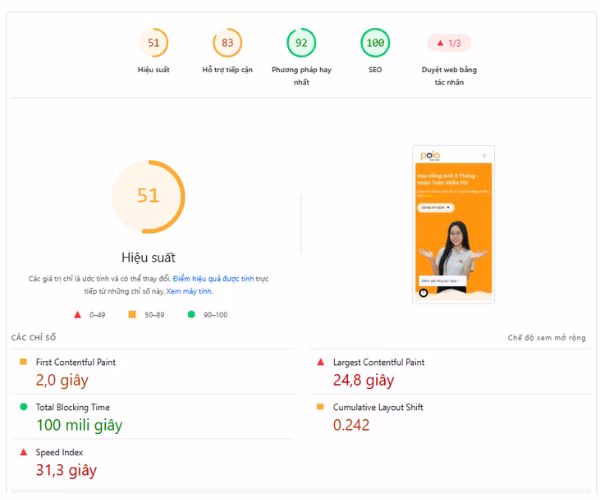 Đánh giá trên Pagespeed Insights của một website trung tâm anh ngữ